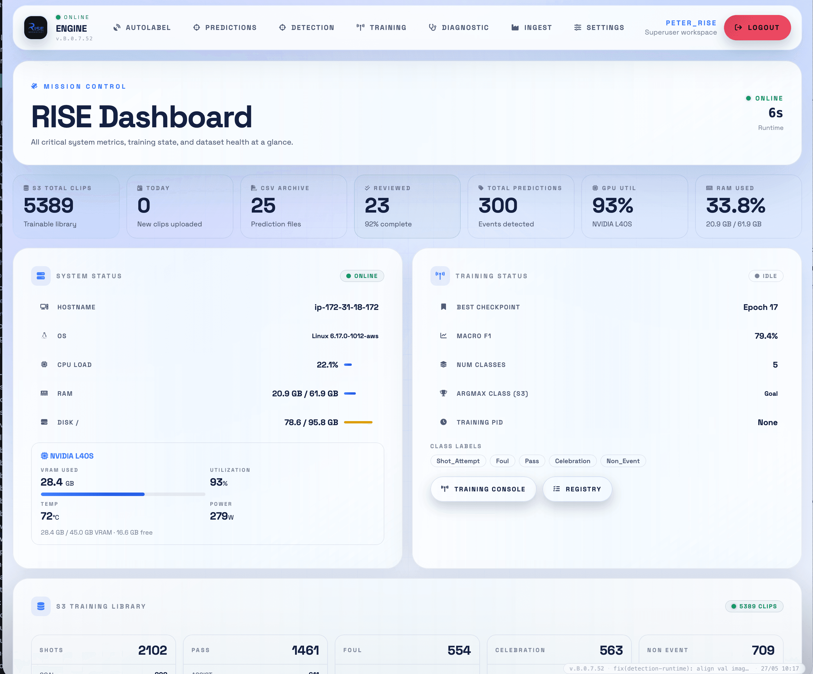 RISE engine dashboard