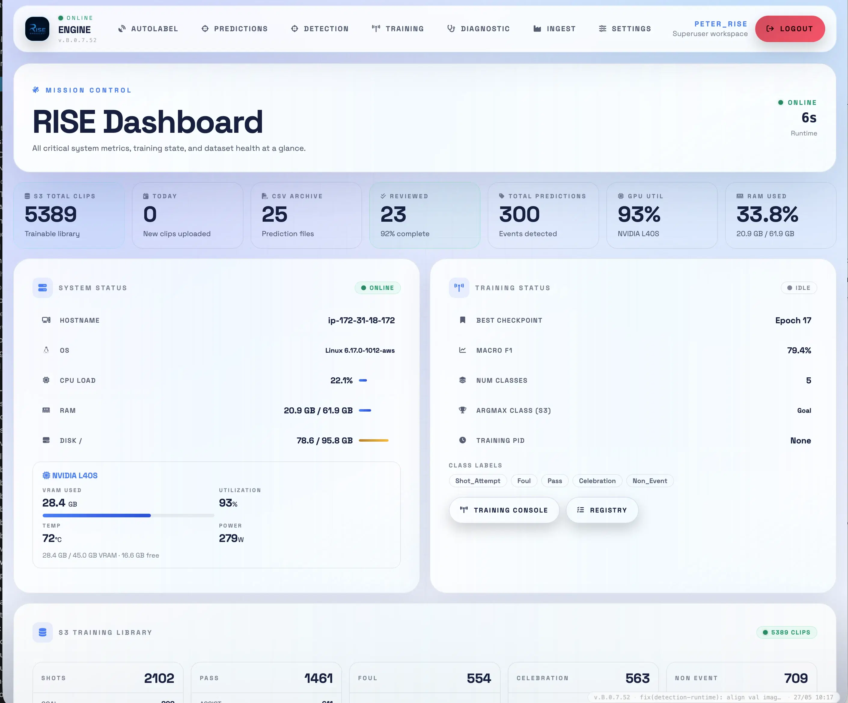 RISE engine dashboard